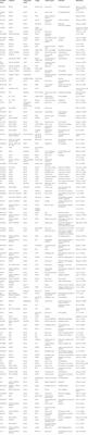 Insights into the role of long non-coding RNAs in DNA methylation mediated transcriptional regulation